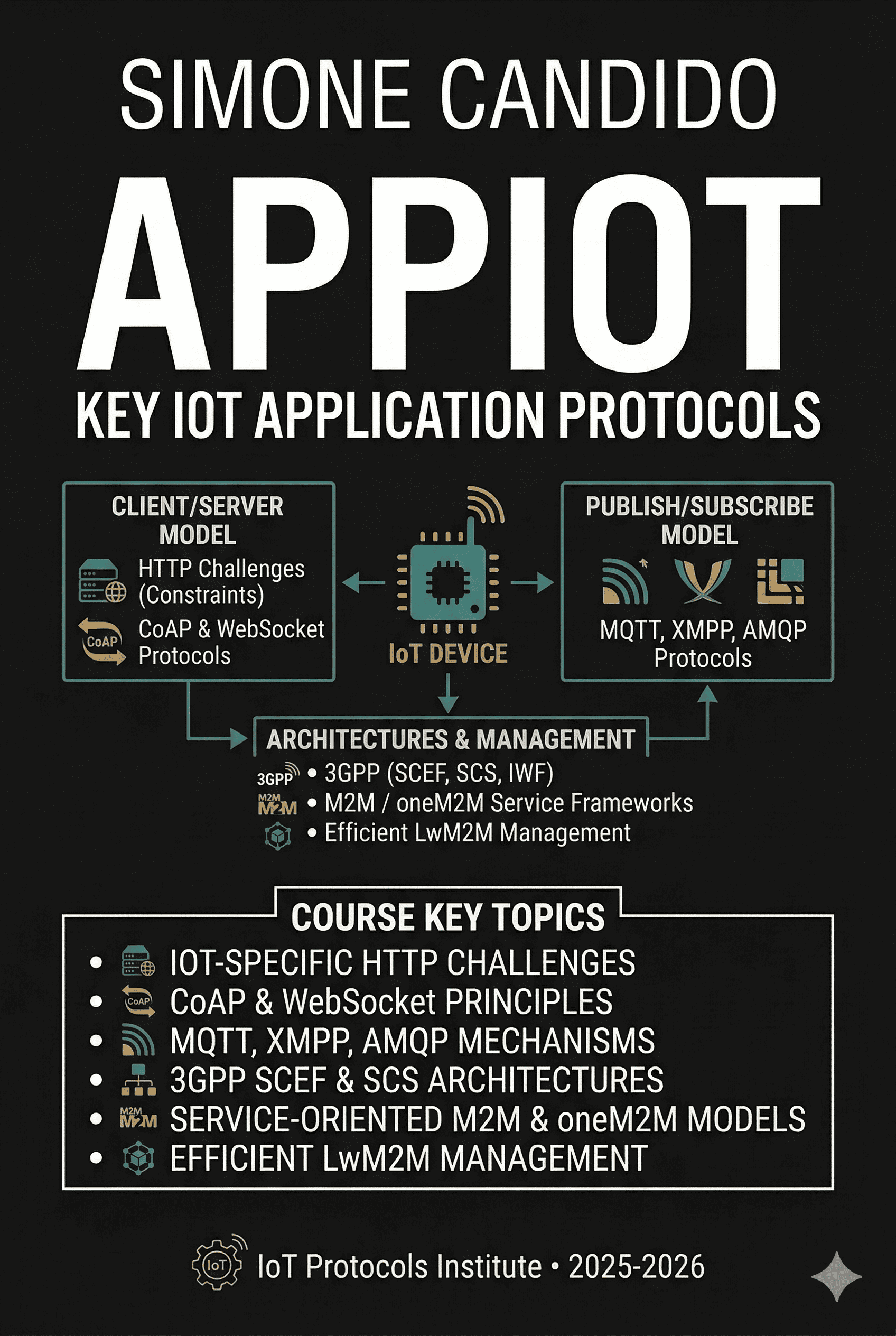AppIoT