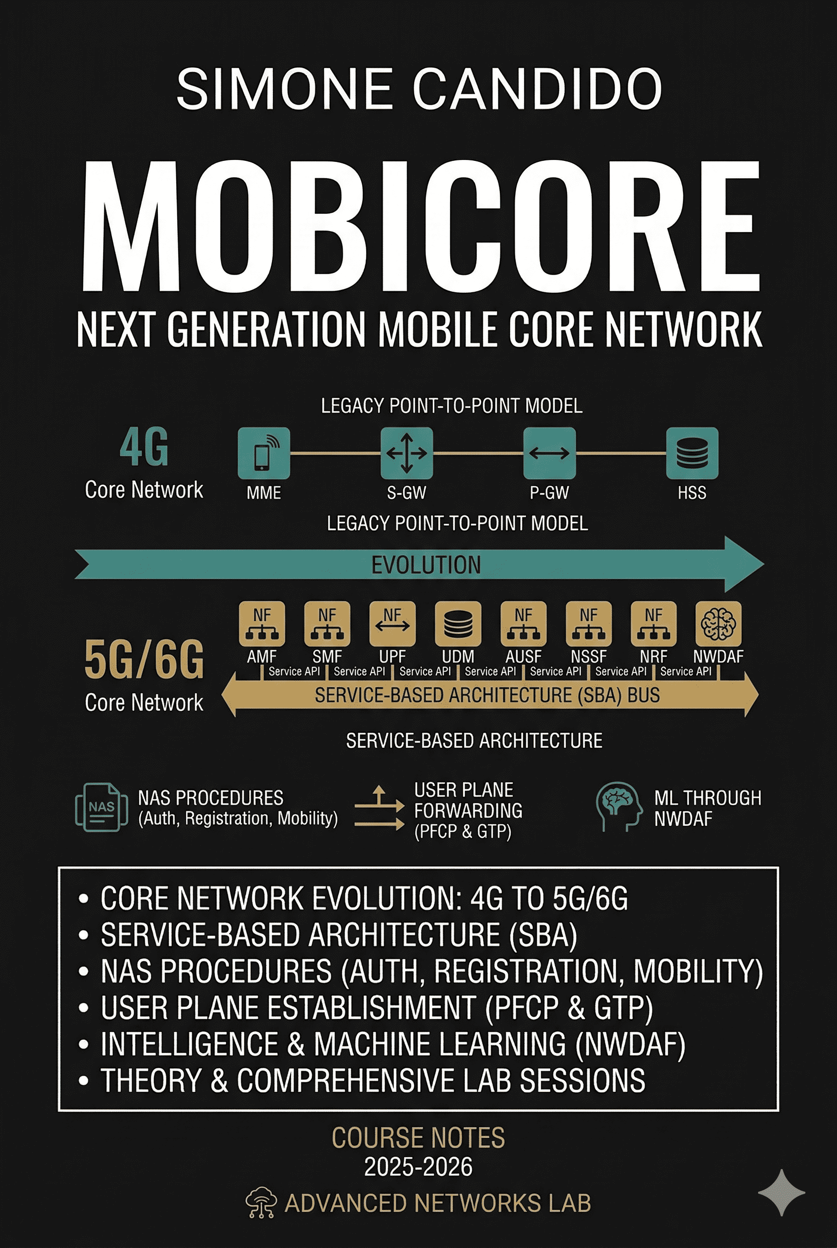 MobiCore