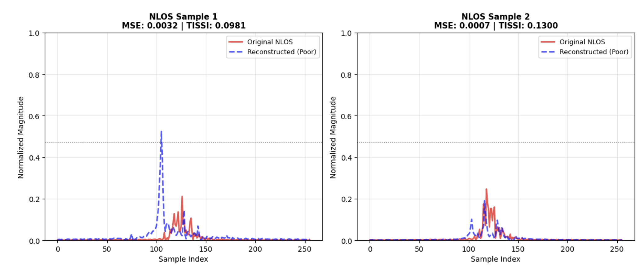 Beta-VAE NLoS Detection