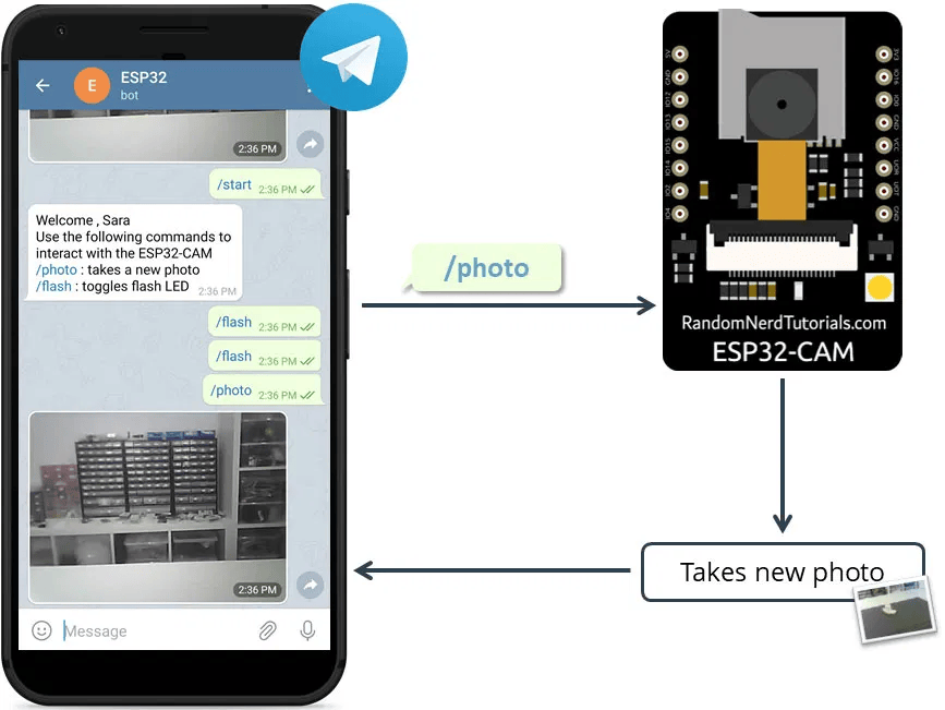 ESP32 Telegram Photo Bot